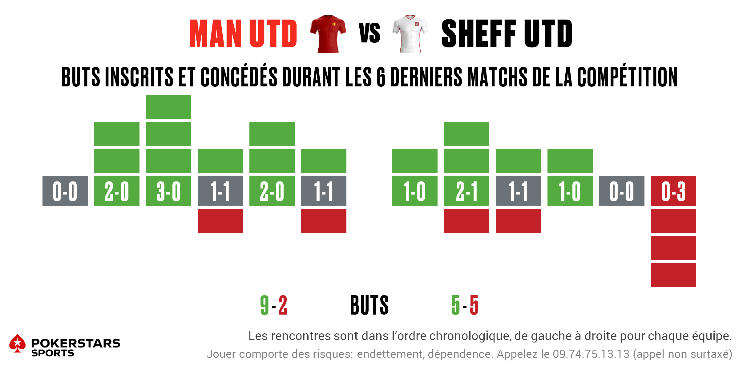 Man Utd v Sheff Utd - Form FR